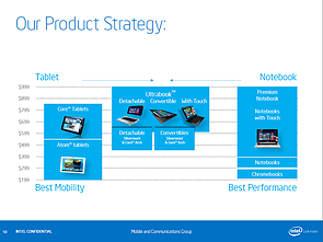 Intel BayTrail-T Präsentation (Slide 10)